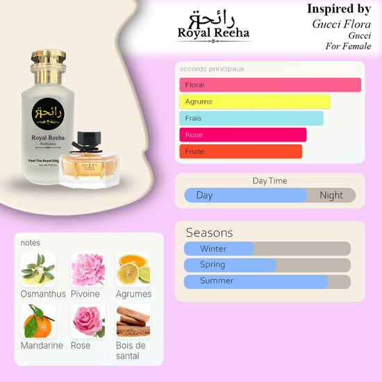 Royal Reeha – Inspired by Gucci Flora (For Women) Eau de Parfum